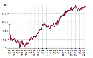 Por si llegara una corrección... ¿existen dos activos correlacionados negativamente que siempre suban a largo plazo?